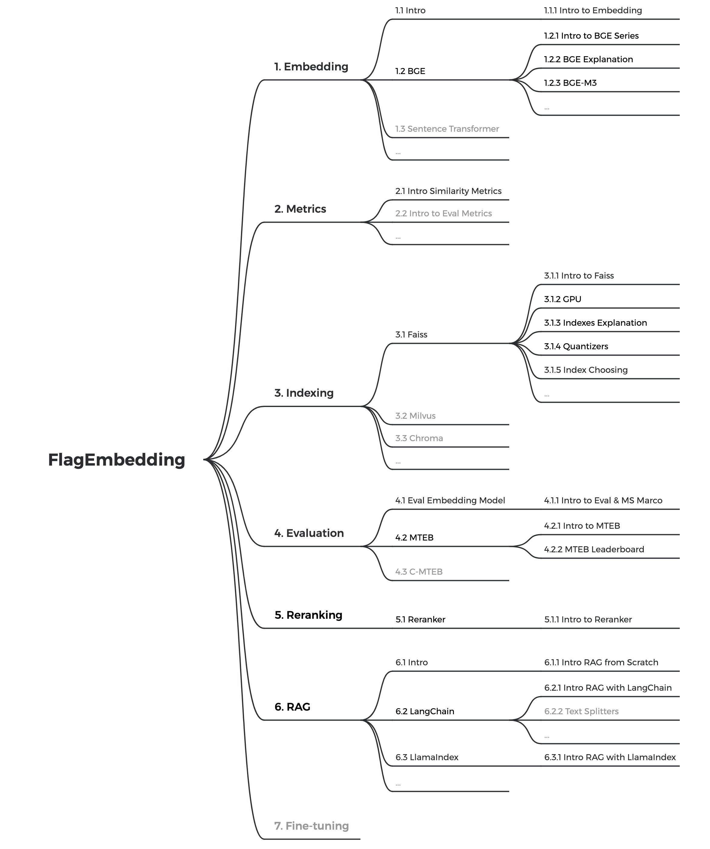 FlagEmbedding screenshot 4