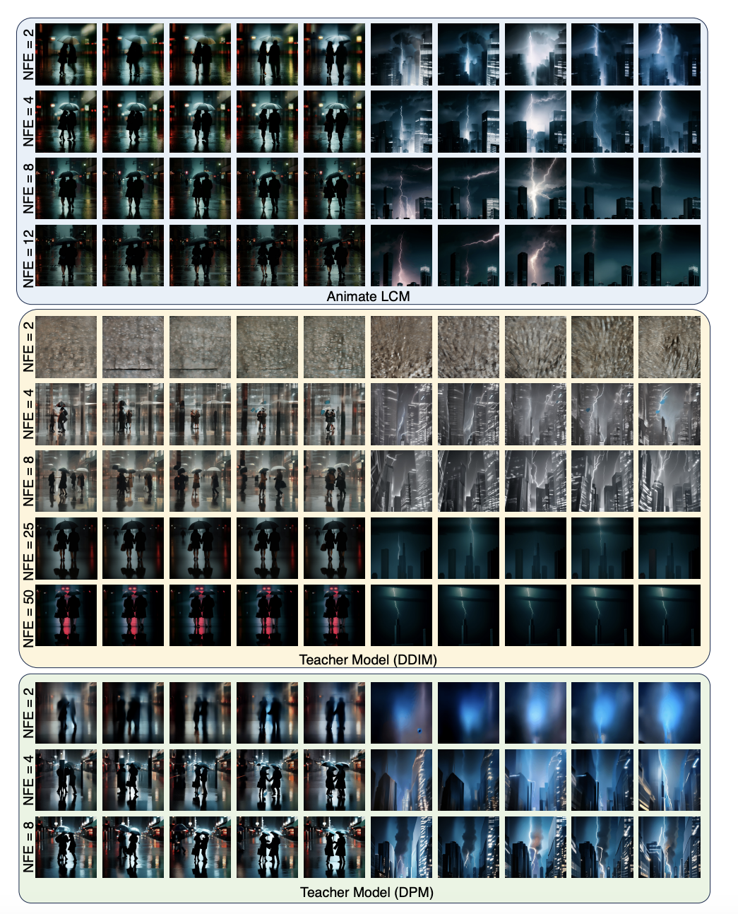 AnimateLCM screenshot 5