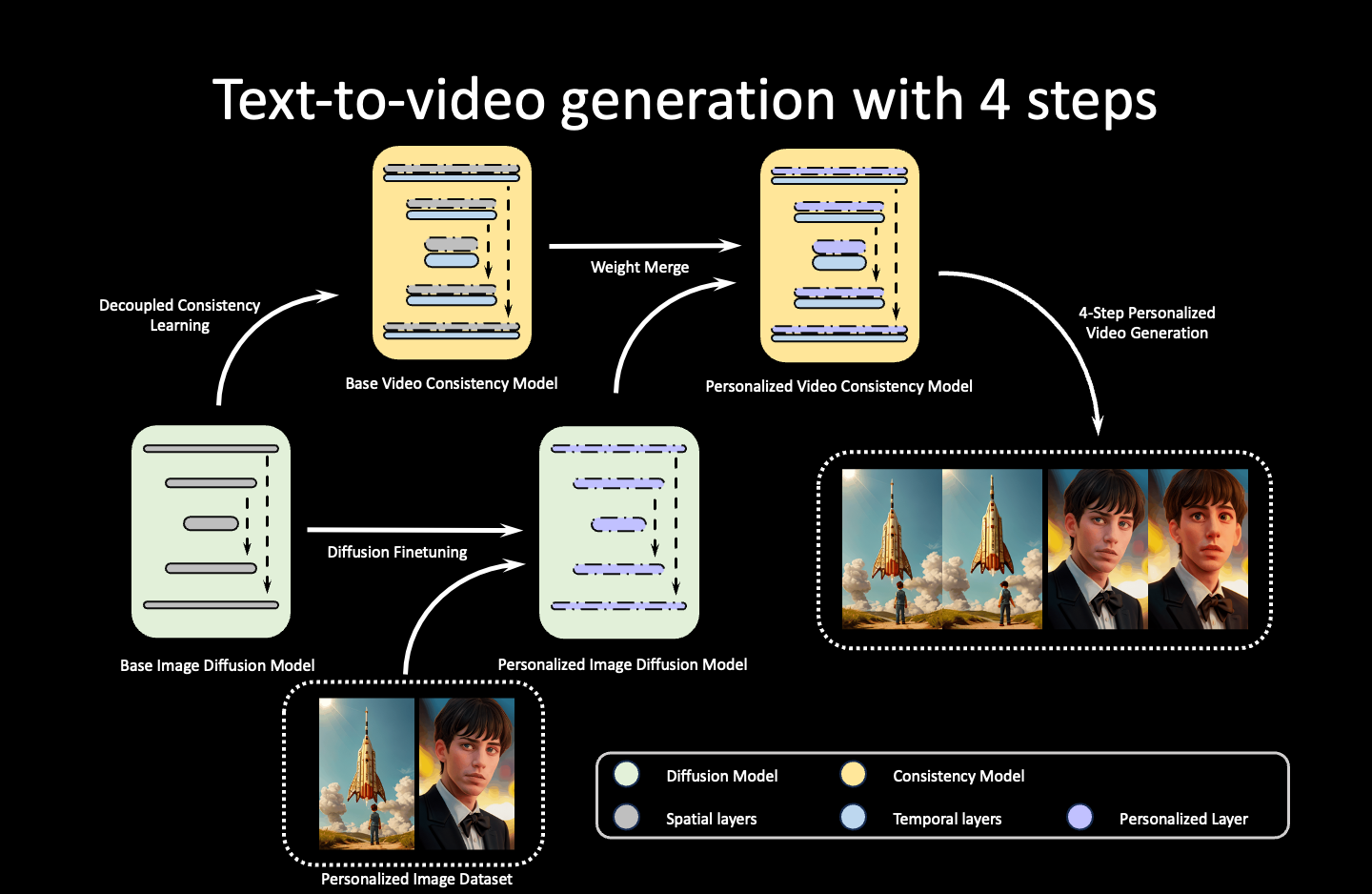 AnimateLCM screenshot 2
