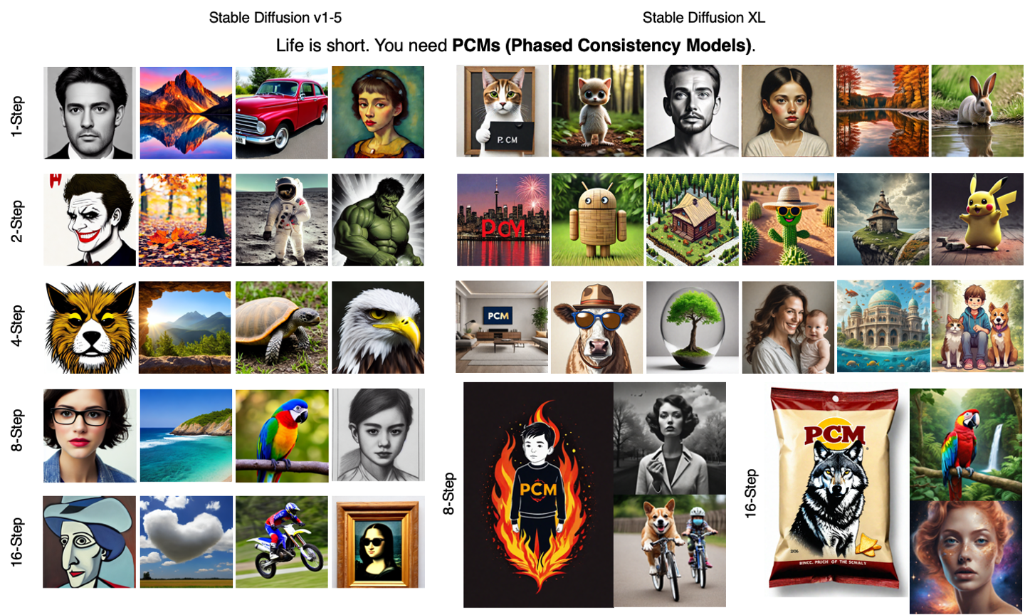 Phased-Consistency-Model screenshot 4