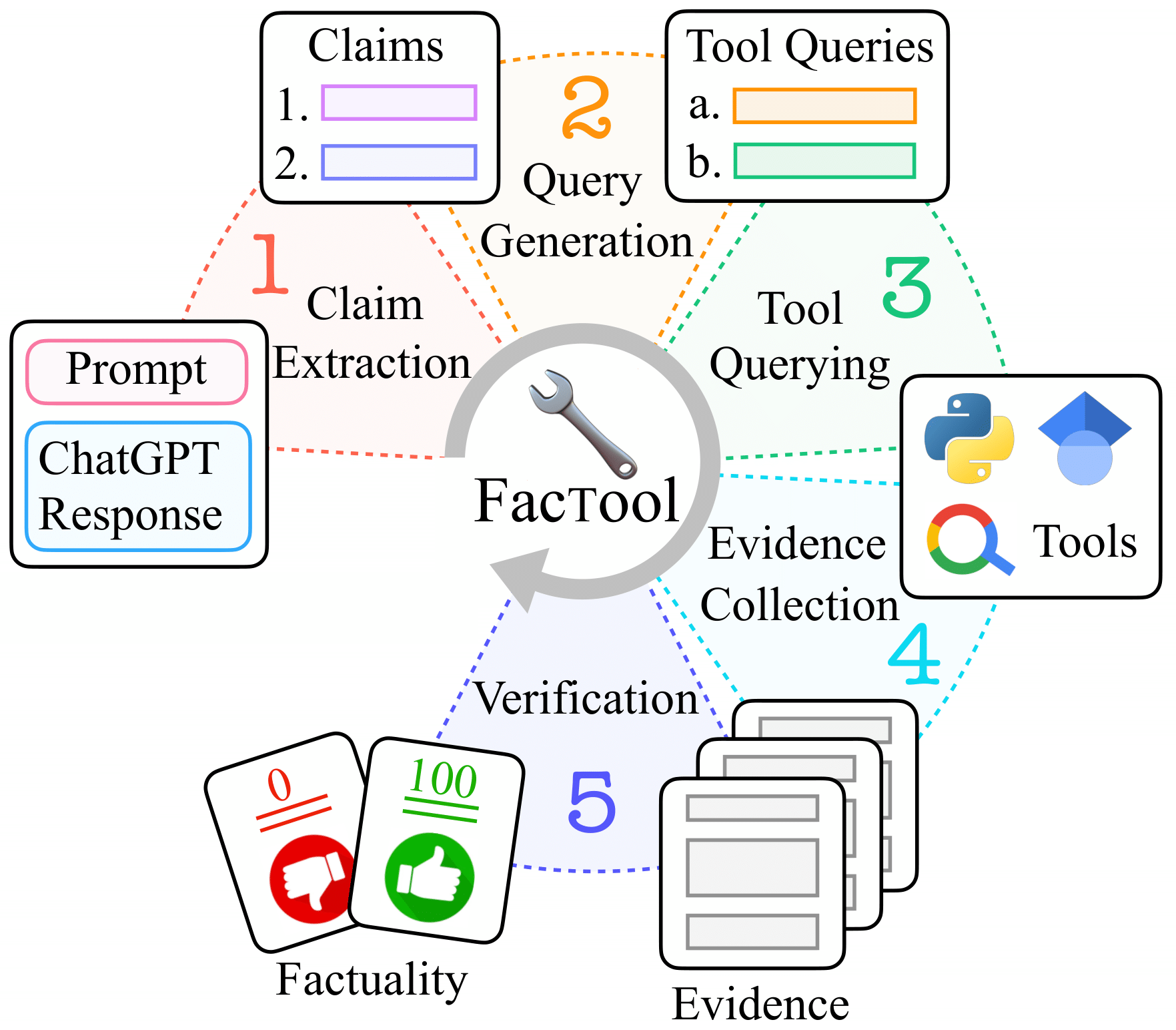 factool screenshot 1