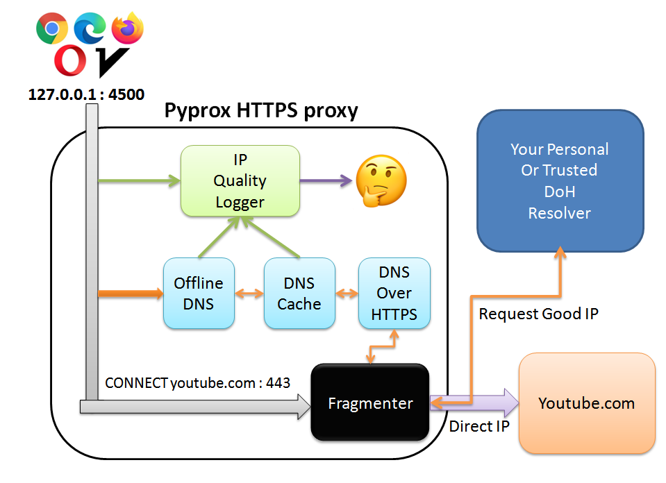 gfw_resist_HTTPS_proxy screenshot 2