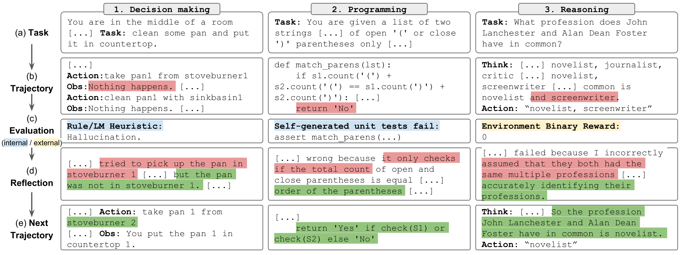 reflexion-human-eval screenshot 2