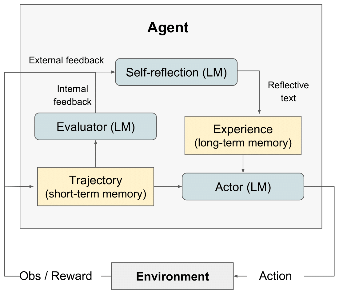 reflexion-human-eval screenshot 1