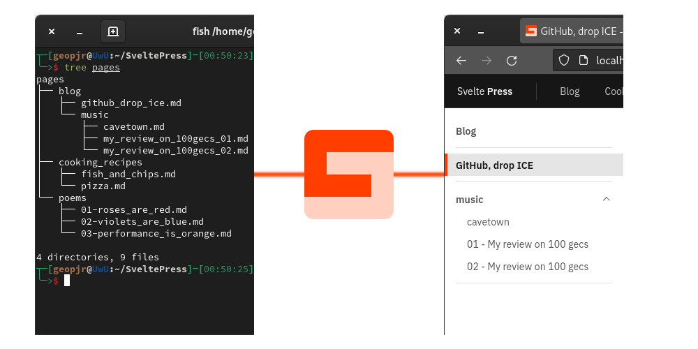 SveltePress screenshot 1