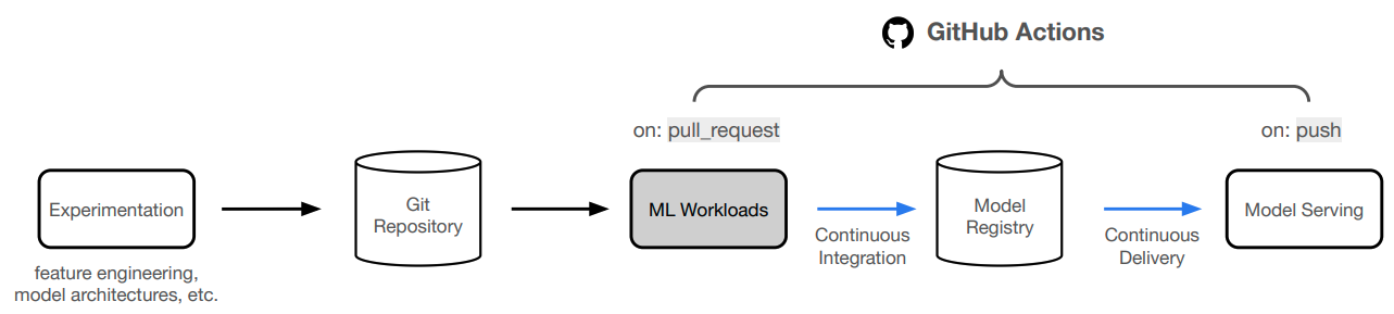 Made-With-ML screenshot 5