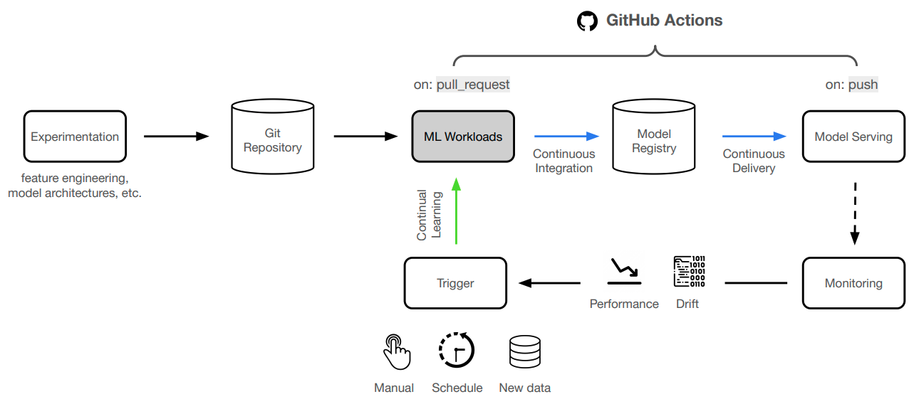 Made-With-ML screenshot 7