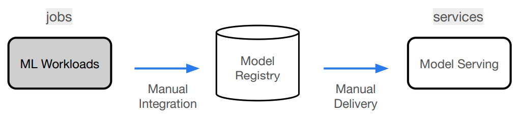 Made-With-ML screenshot 4