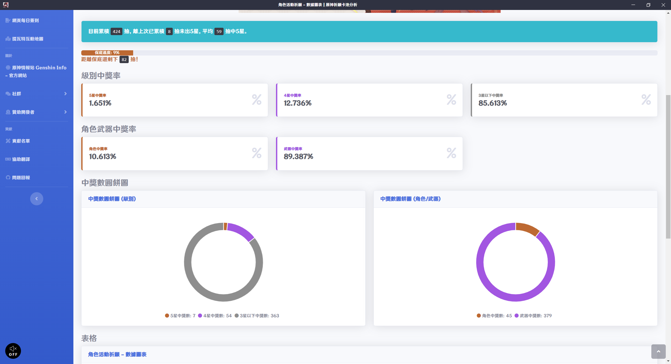 genshin-impact-wish-gacha-analyzer screenshot 3