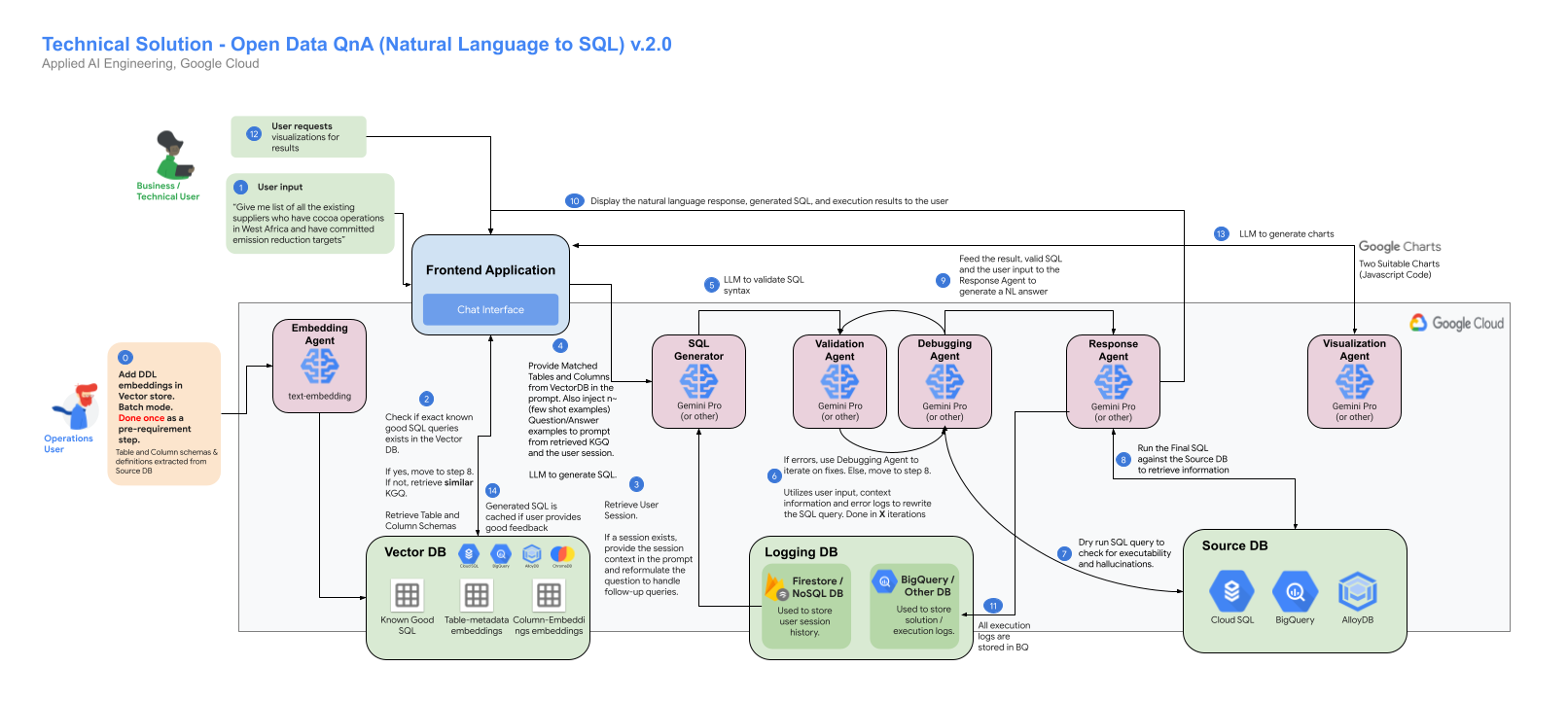 Open_Data_QnA screenshot 2