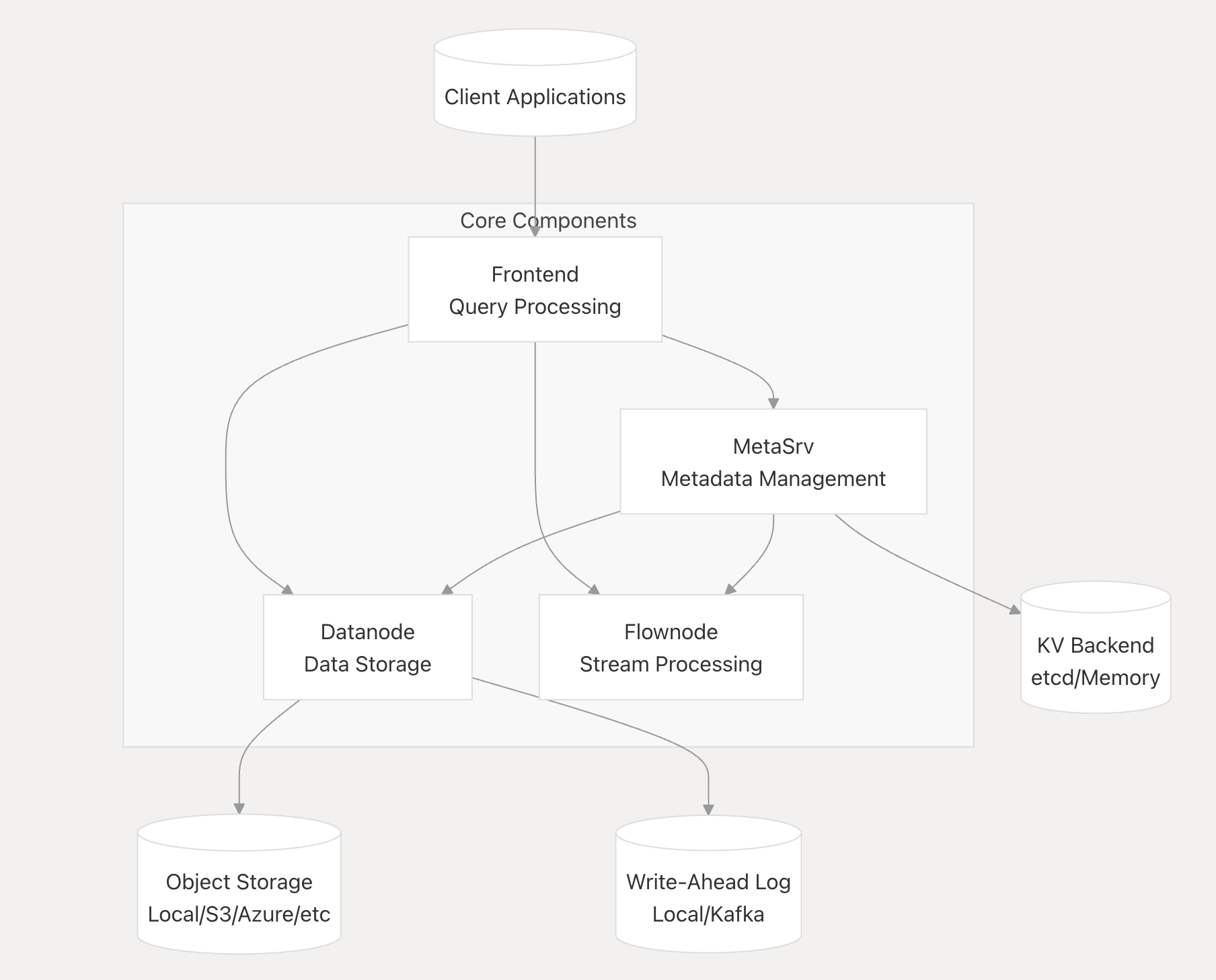 greptimedb screenshot 1