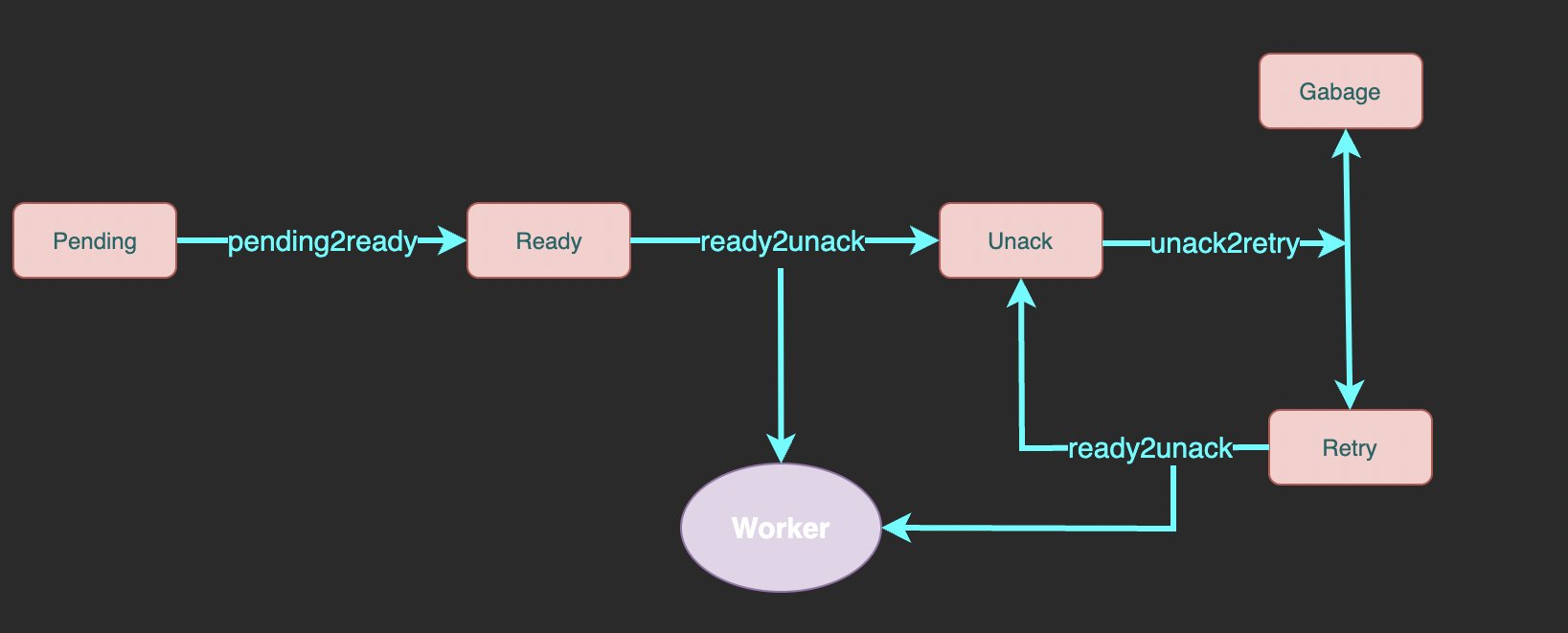 delayqueue screenshot 1