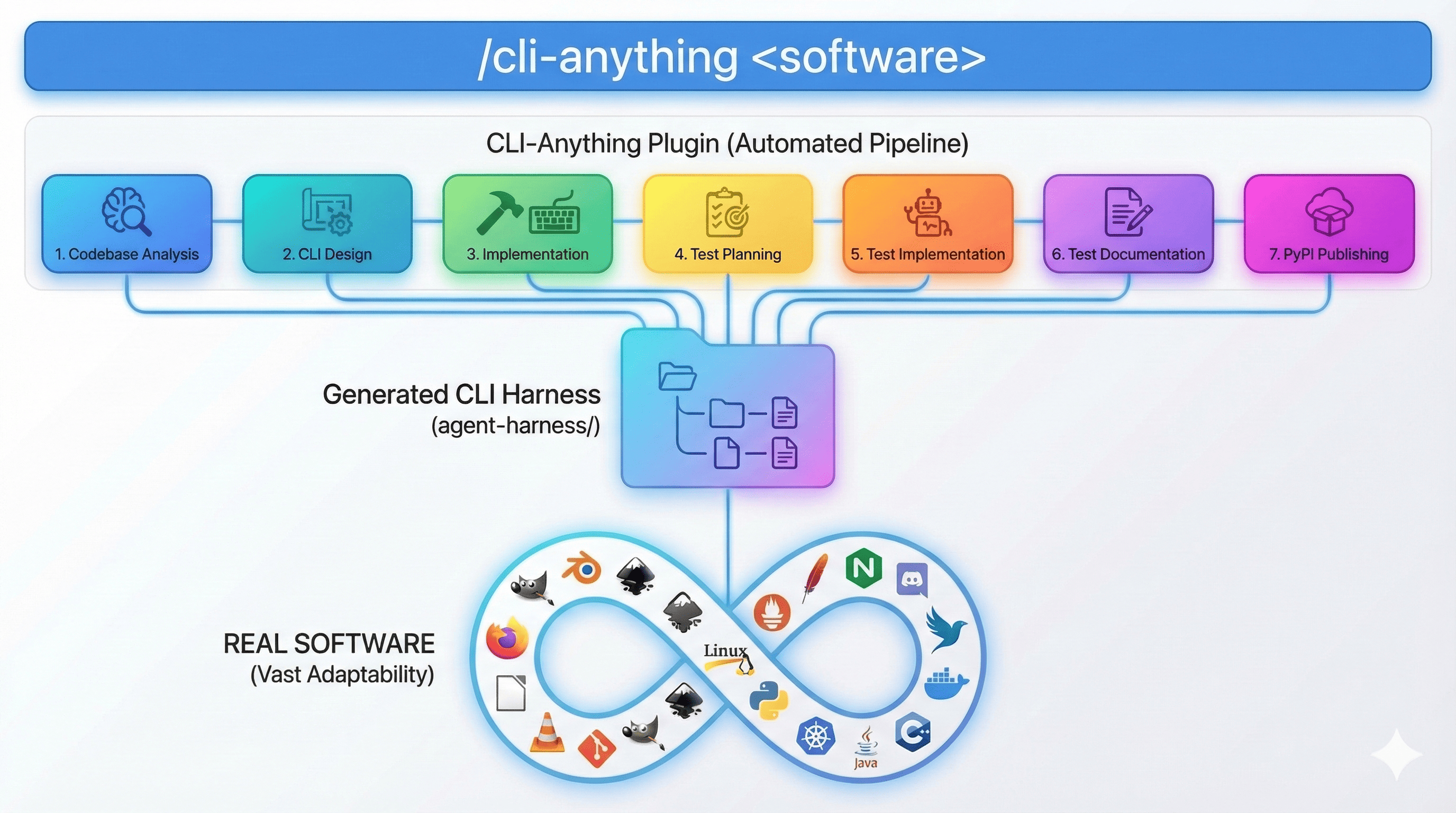 CLI-Anything screenshot 10