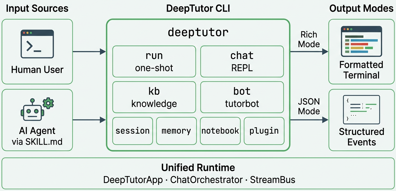 DeepTutor screenshot 9