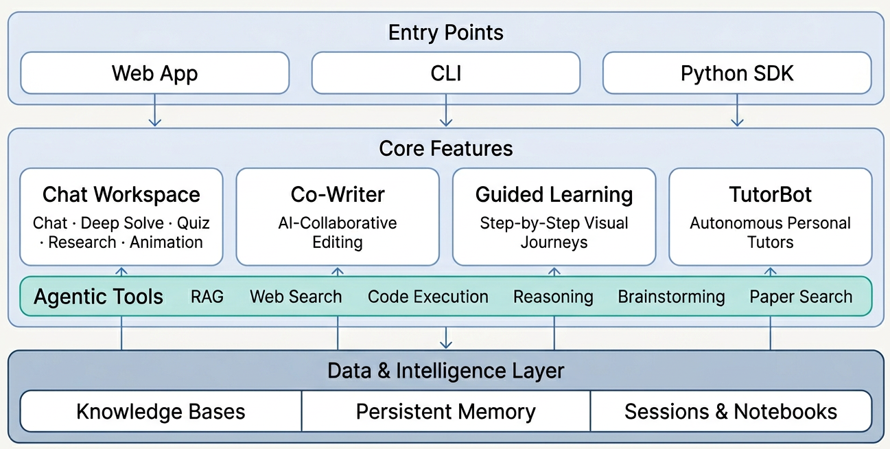 DeepTutor screenshot 1