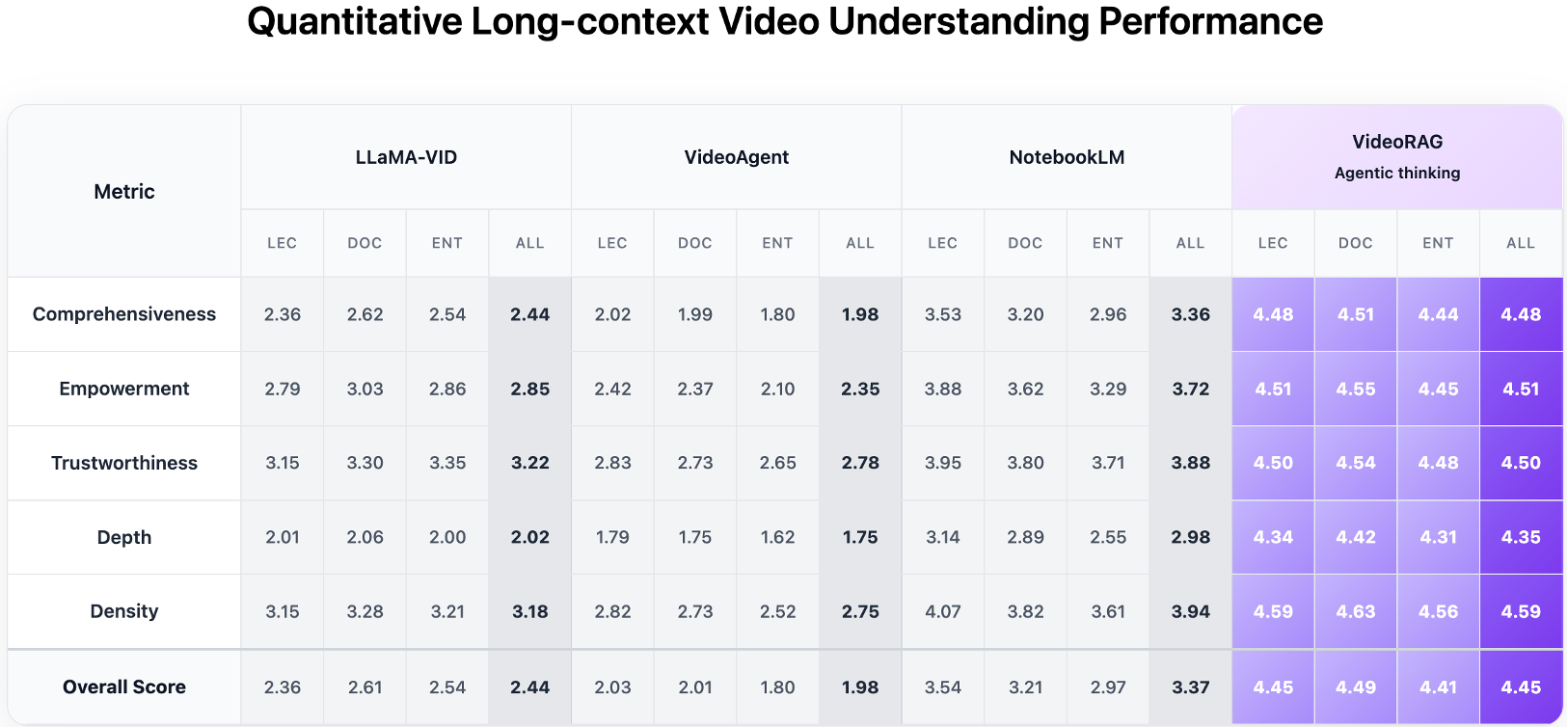 VideoRAG screenshot 5