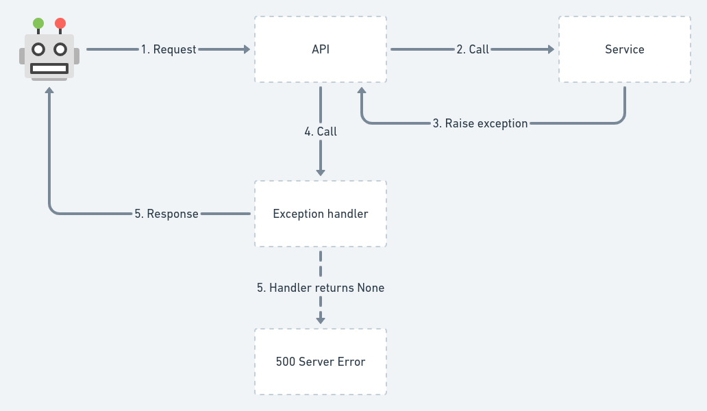 Django-Styleguide screenshot 4