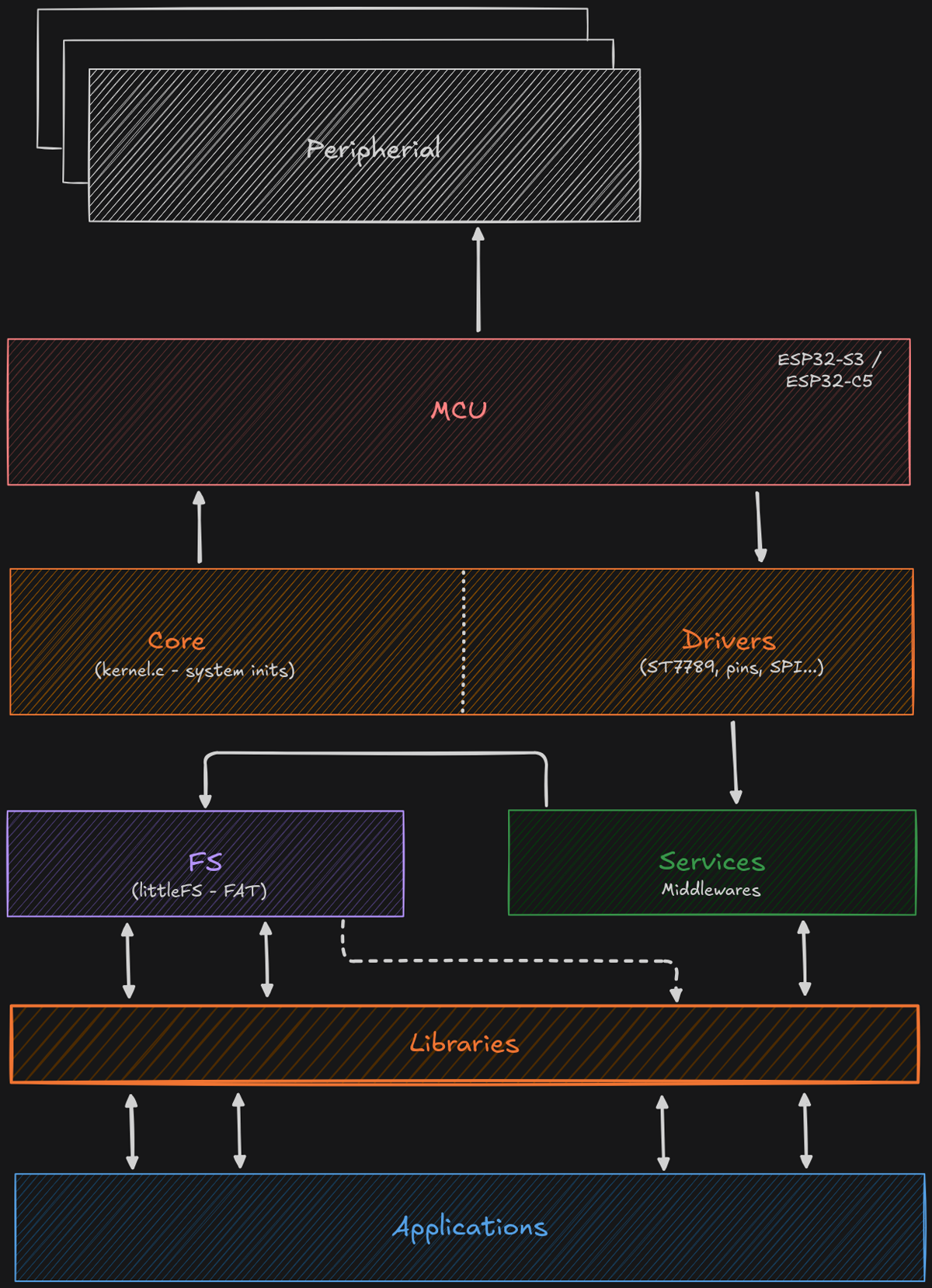 TentacleOS screenshot 2