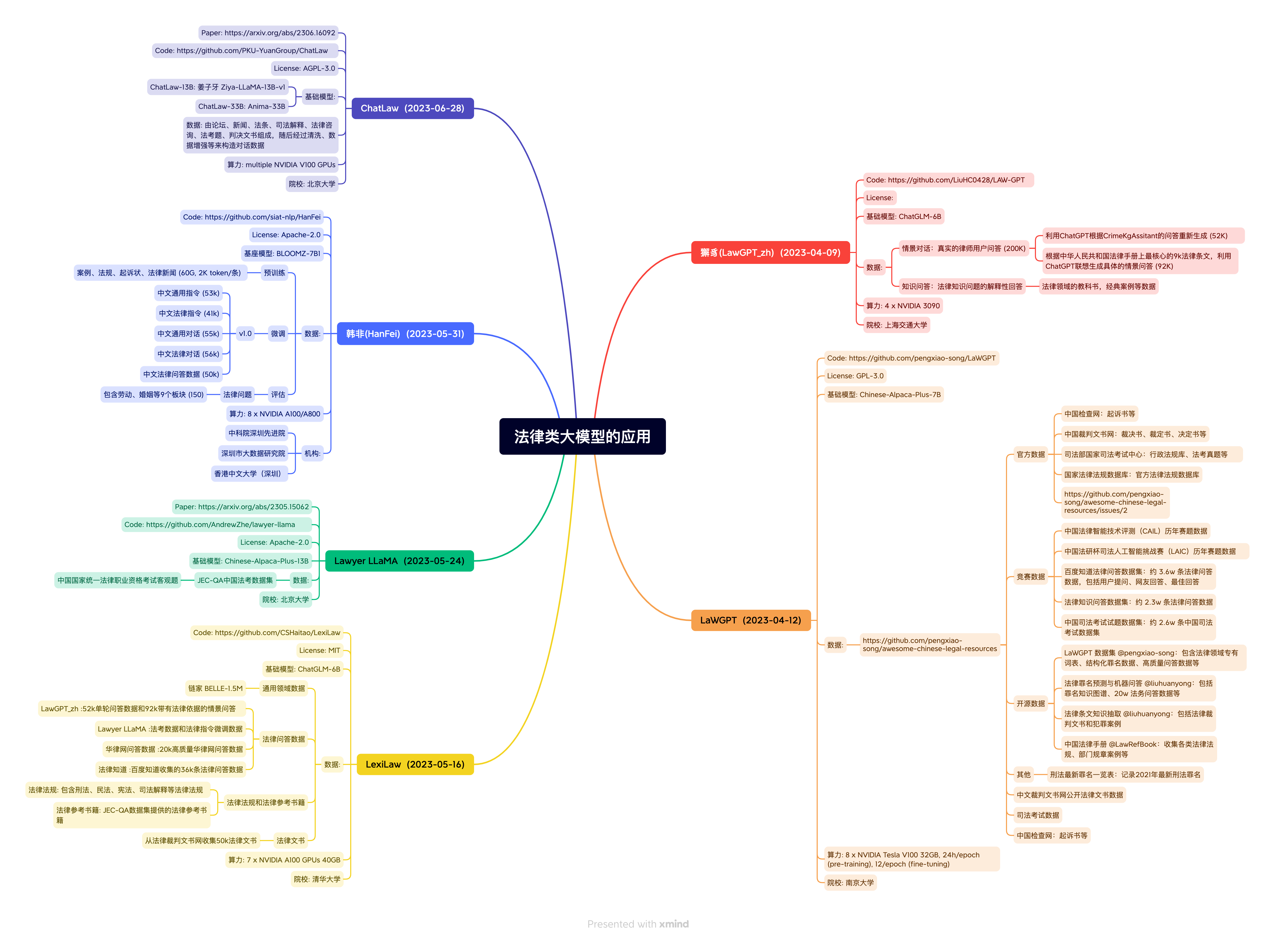 Awesome-Chinese-LLM screenshot 3