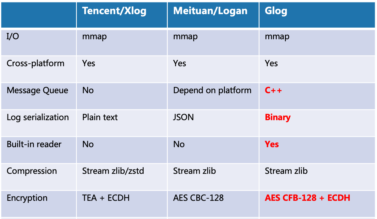 hll-wp-glog screenshot 1