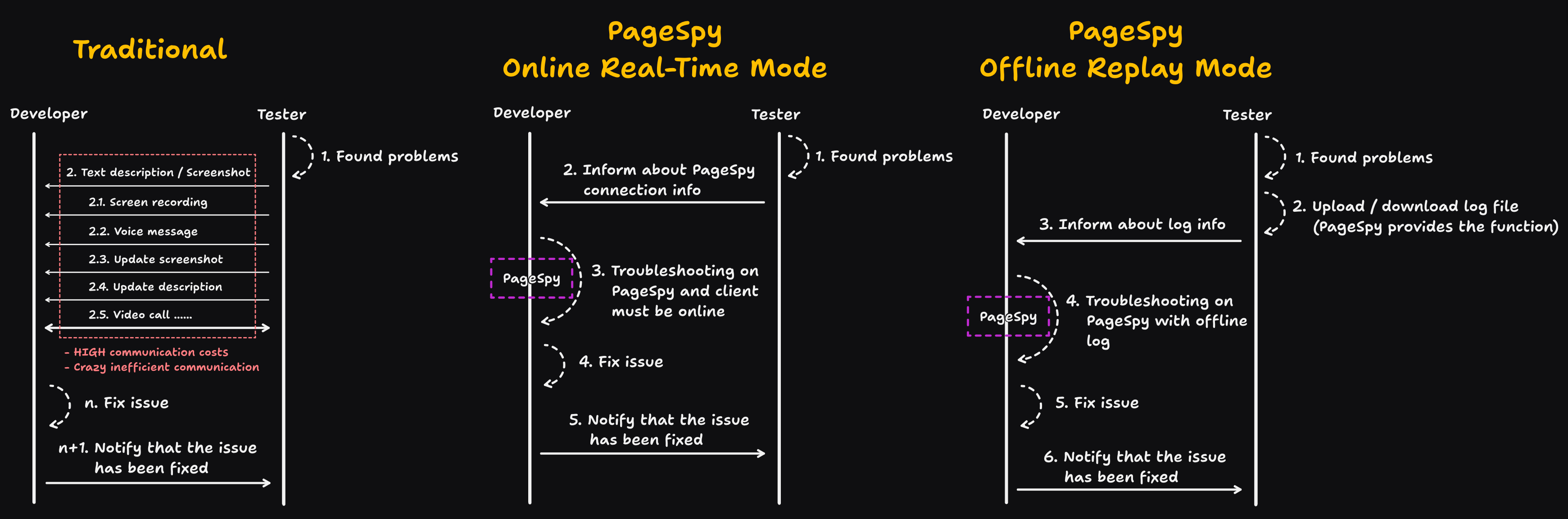 page-spy-web screenshot 2