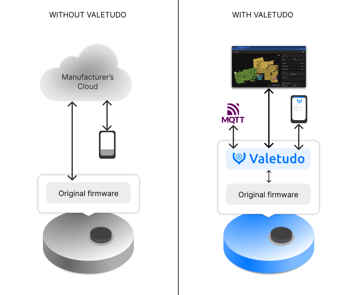 Valetudo screenshot 1