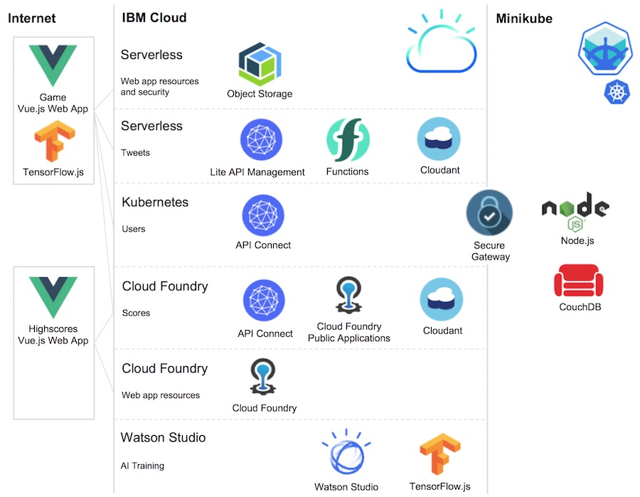 blue-cloud-mirror screenshot 3