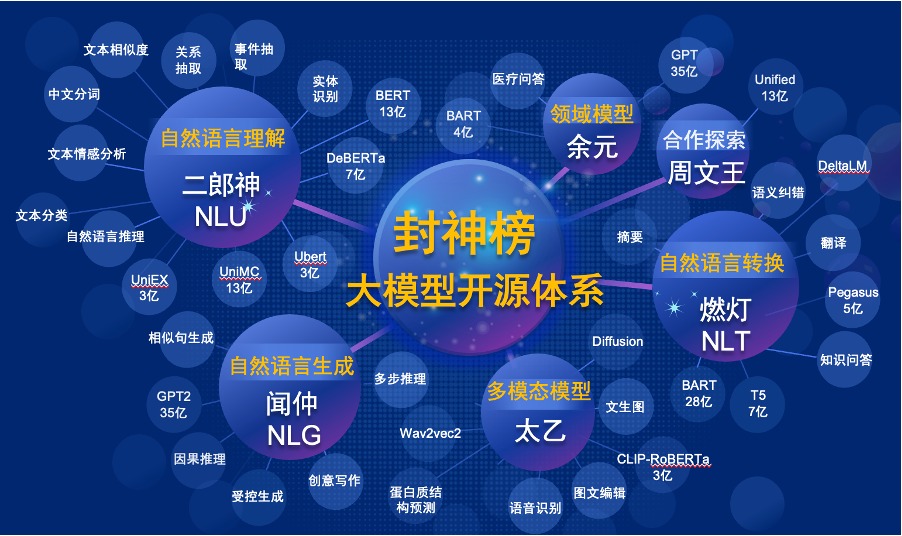 Fengshenbang-LM screenshot 2