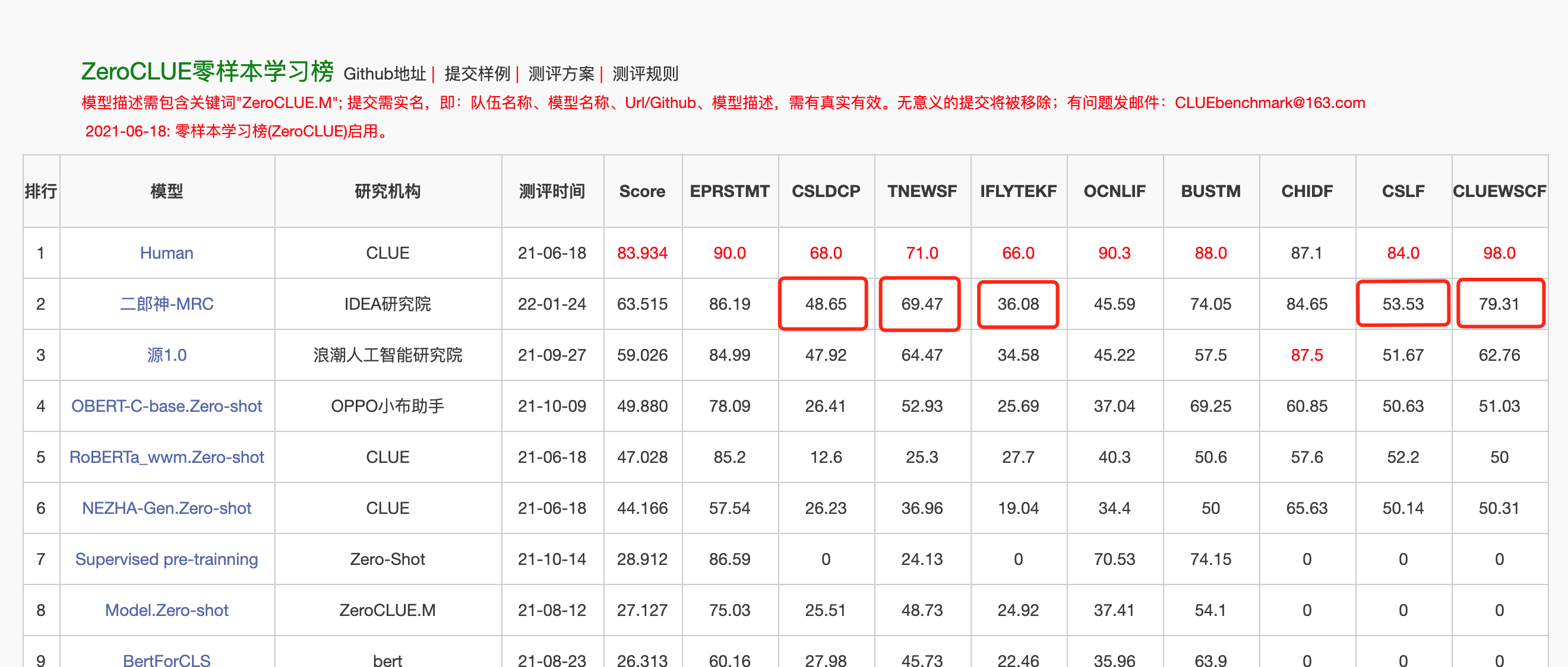 Fengshenbang-LM screenshot 5