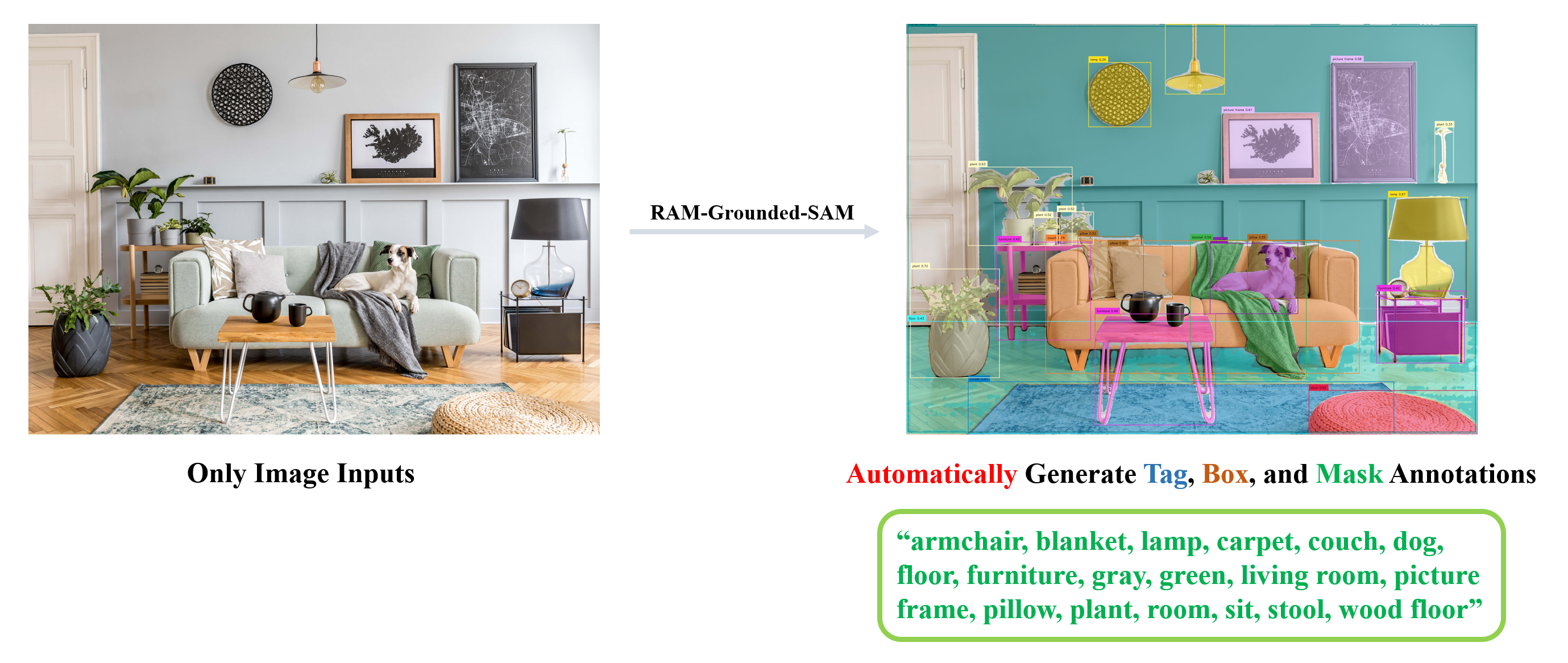 Grounded-Segment-Anything screenshot 2