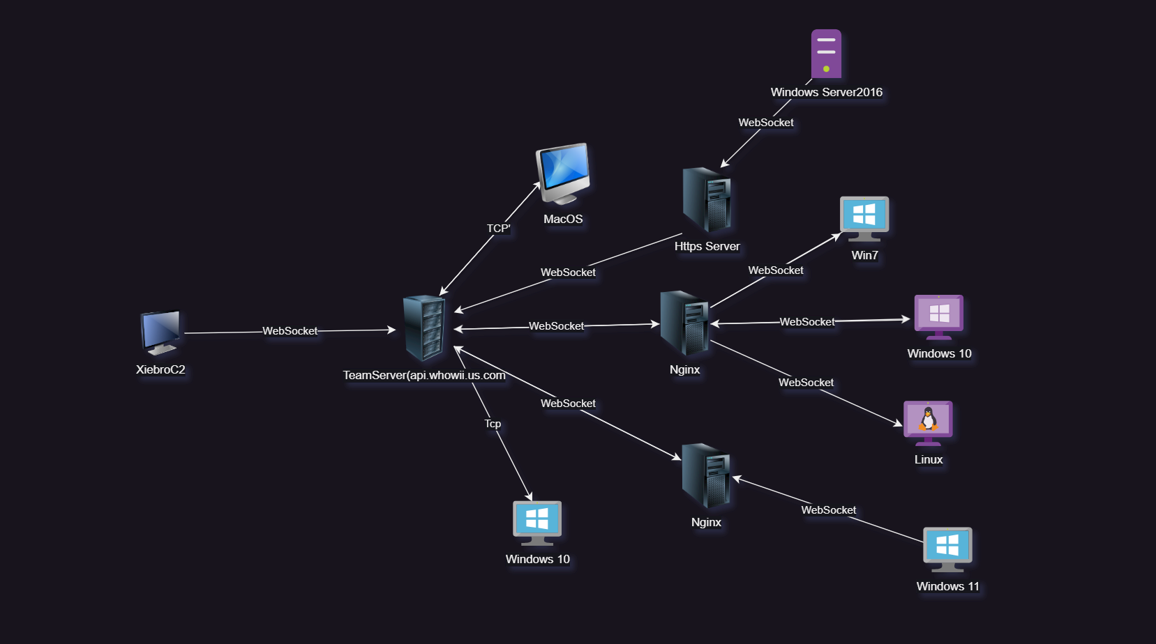 XiebroC2 screenshot 6