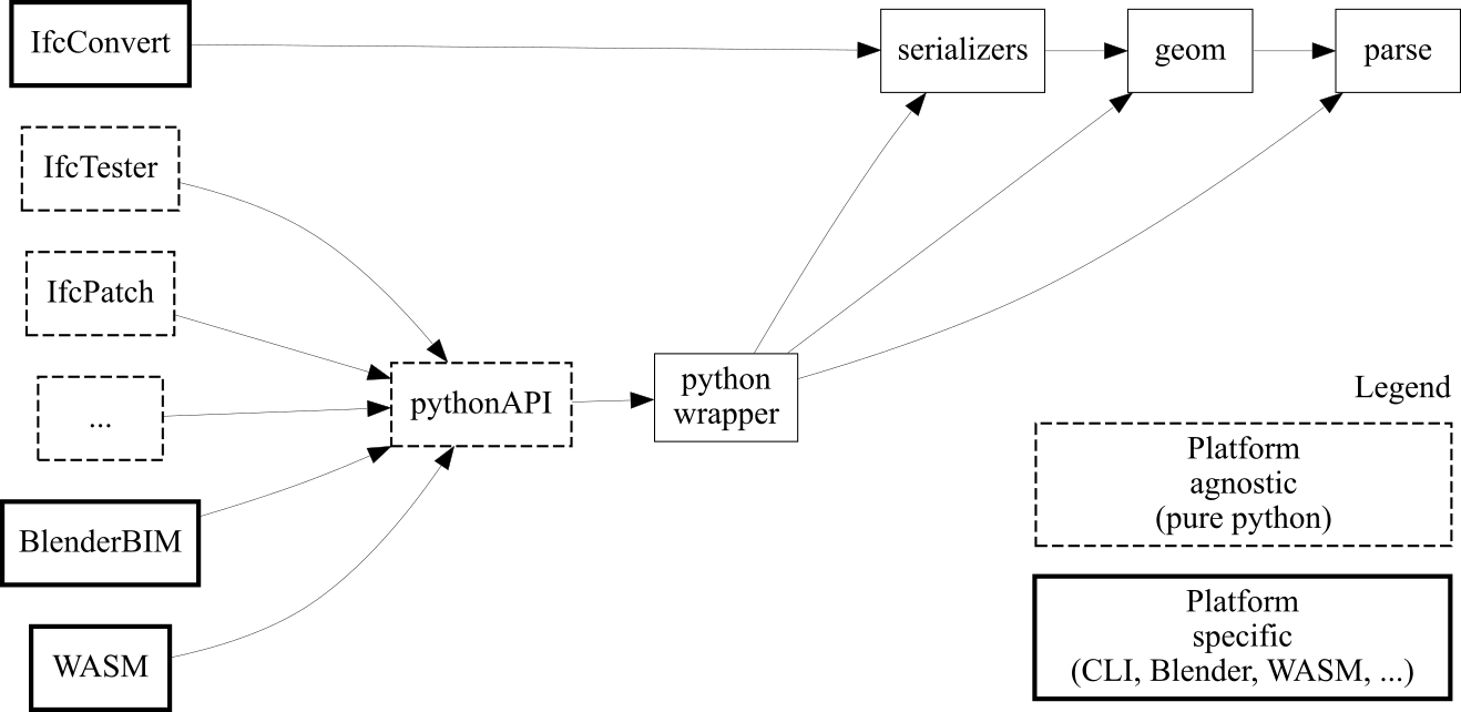 wasm-preview screenshot 2