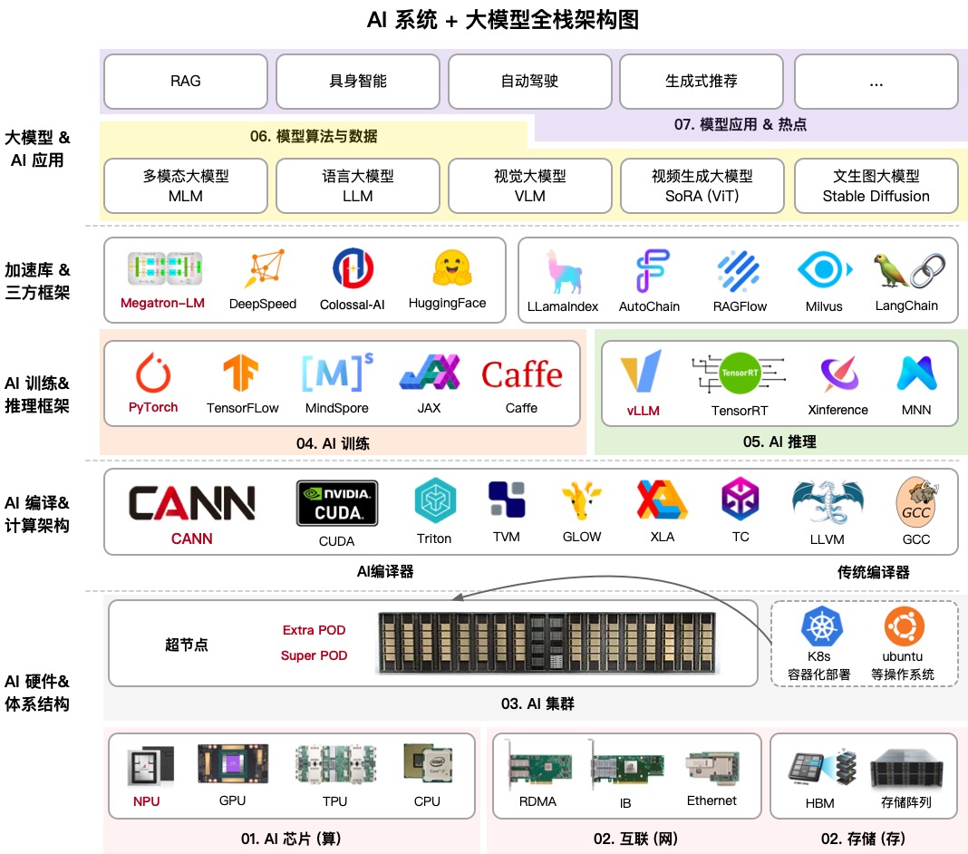 AIInfra screenshot 1