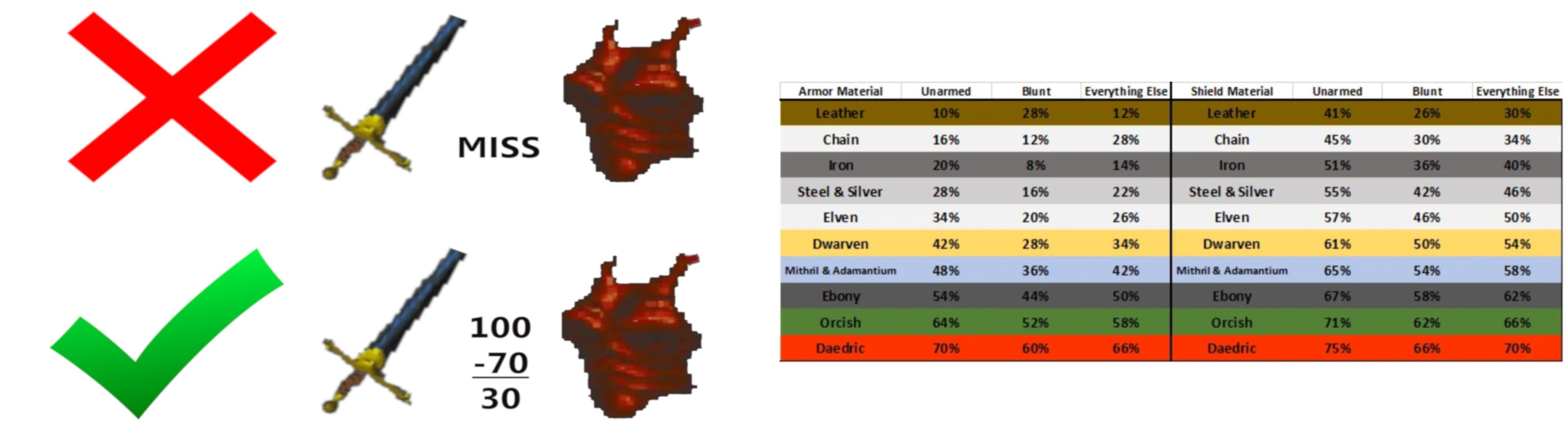 daggerfall-unity screenshot 7