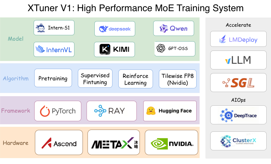 xtuner screenshot 3
