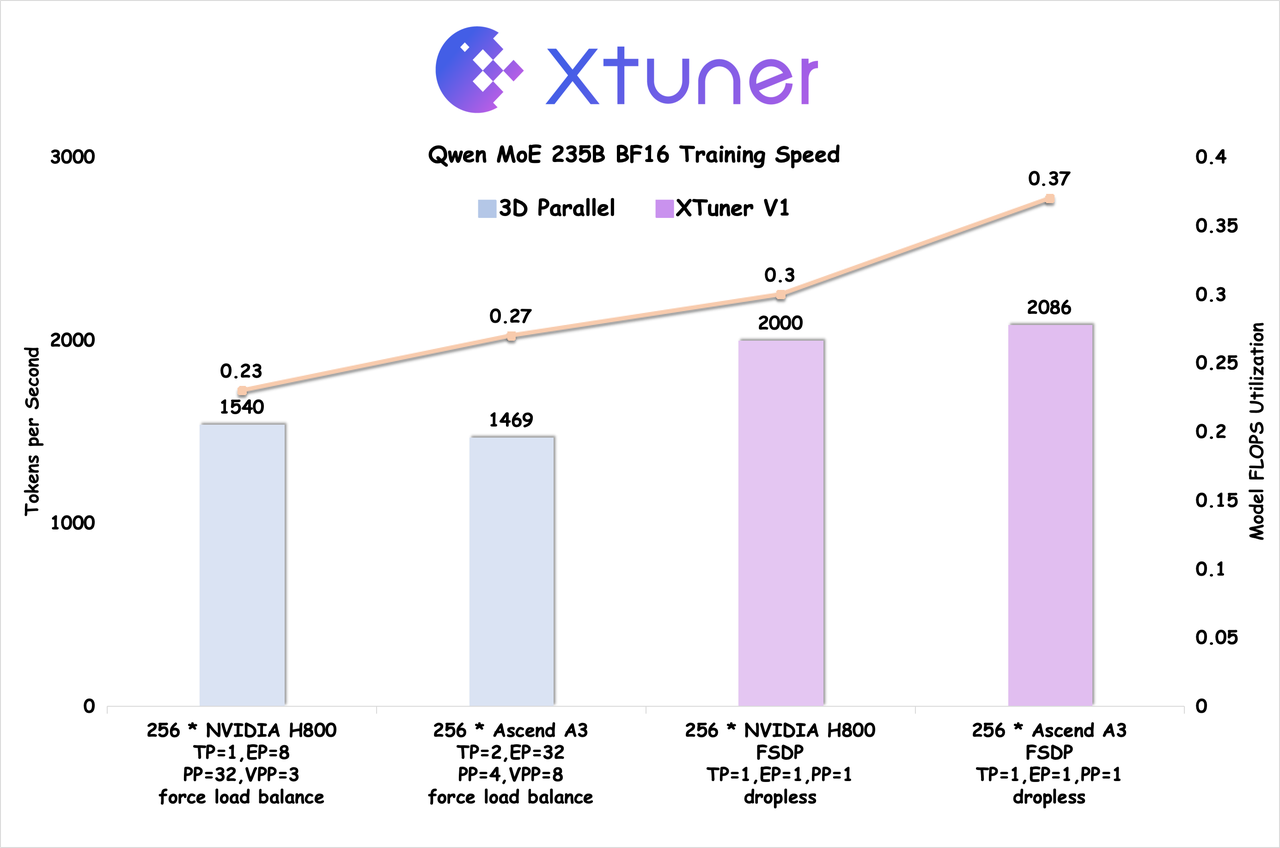 xtuner screenshot 2
