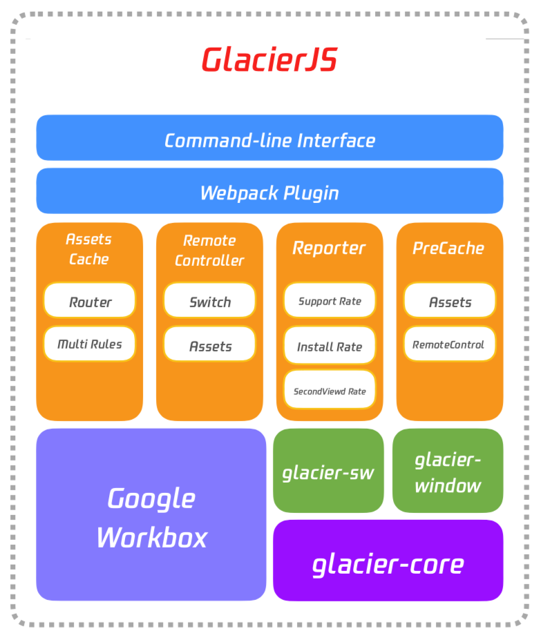 GlacierJS screenshot 1