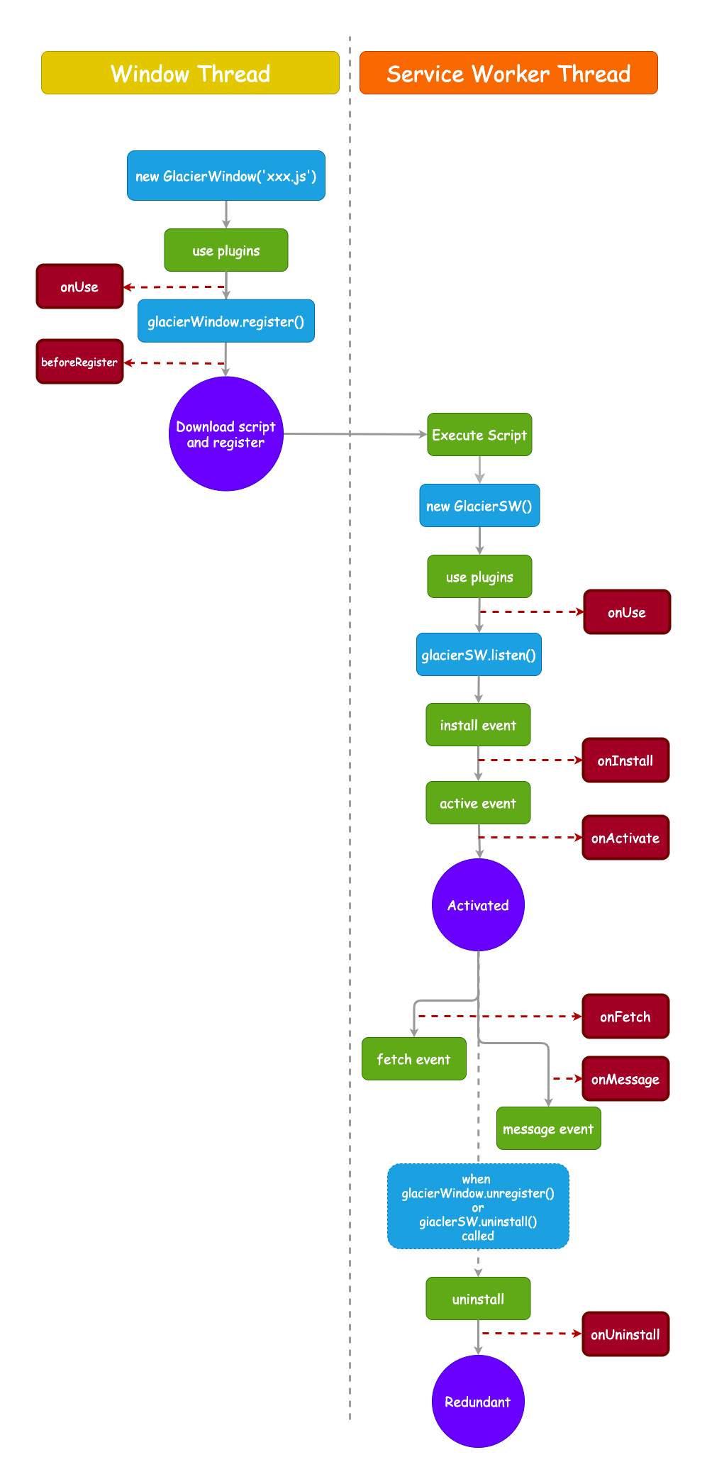 GlacierJS screenshot 3