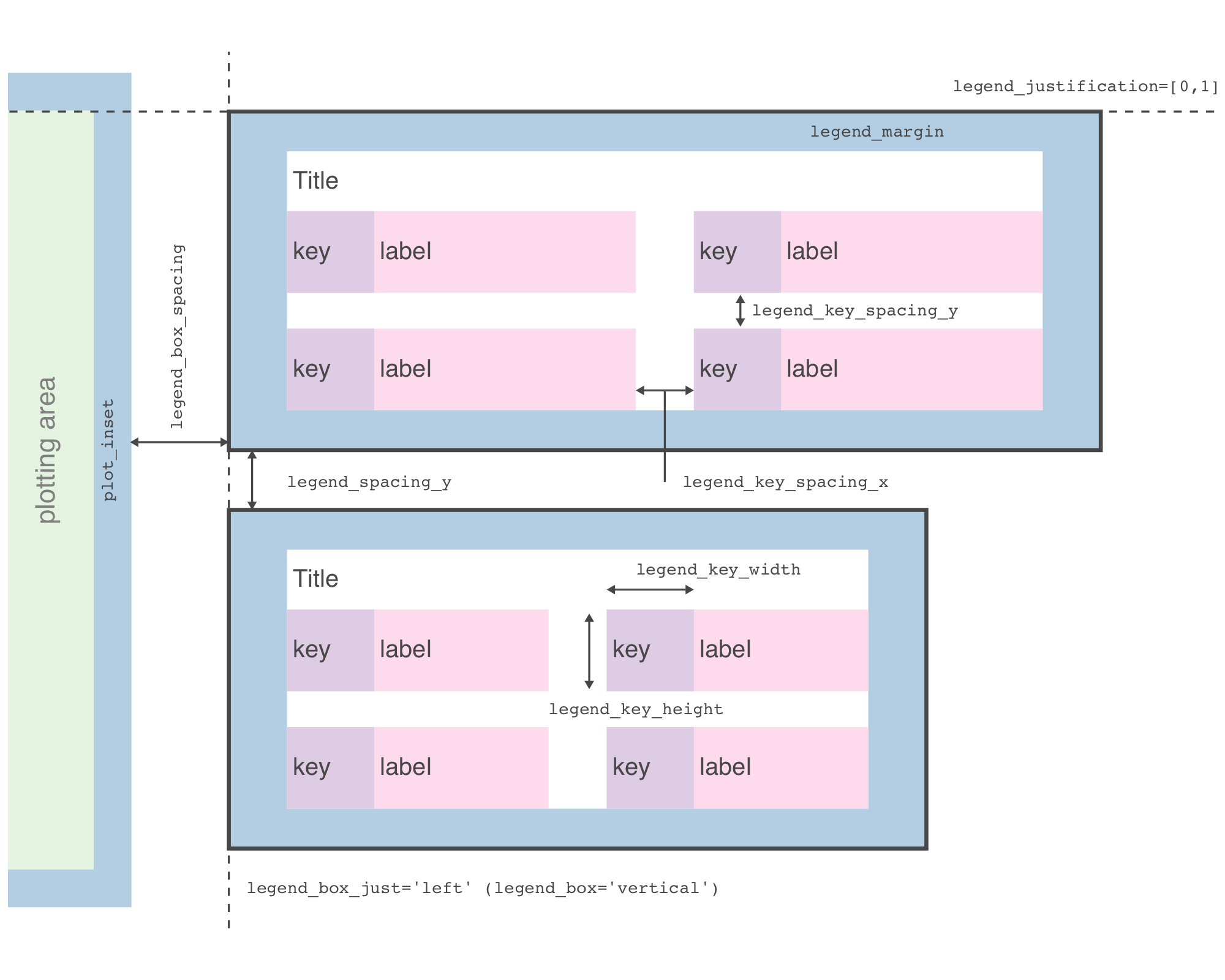 lets-plot screenshot 9