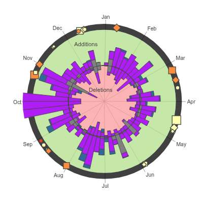 lets-plot screenshot 7