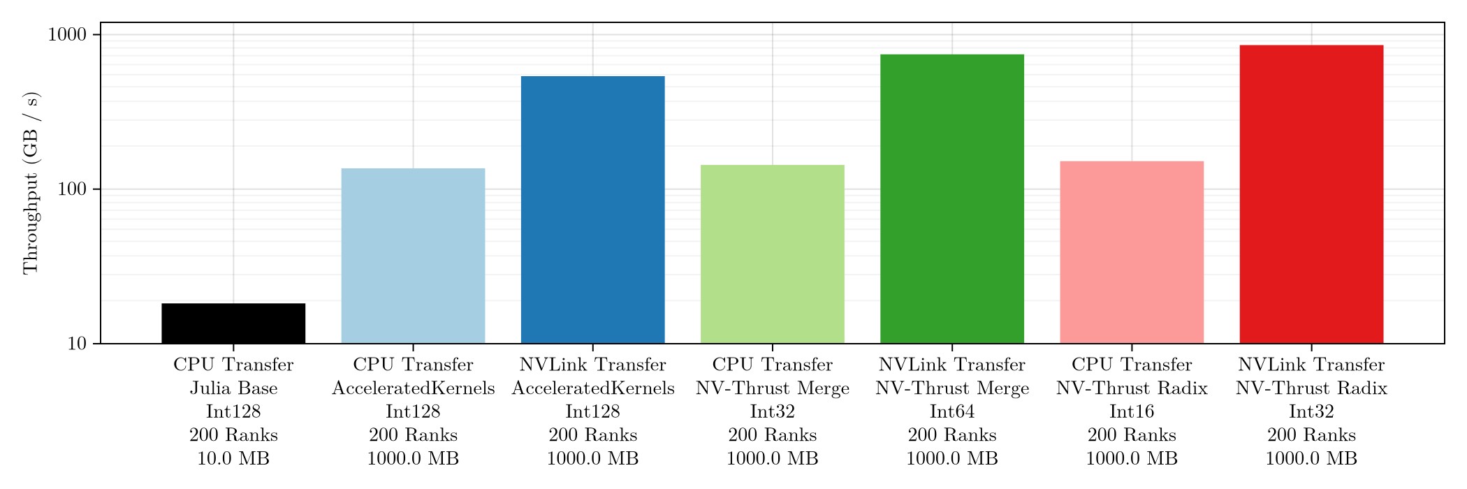 AcceleratedKernels.jl screenshot 3