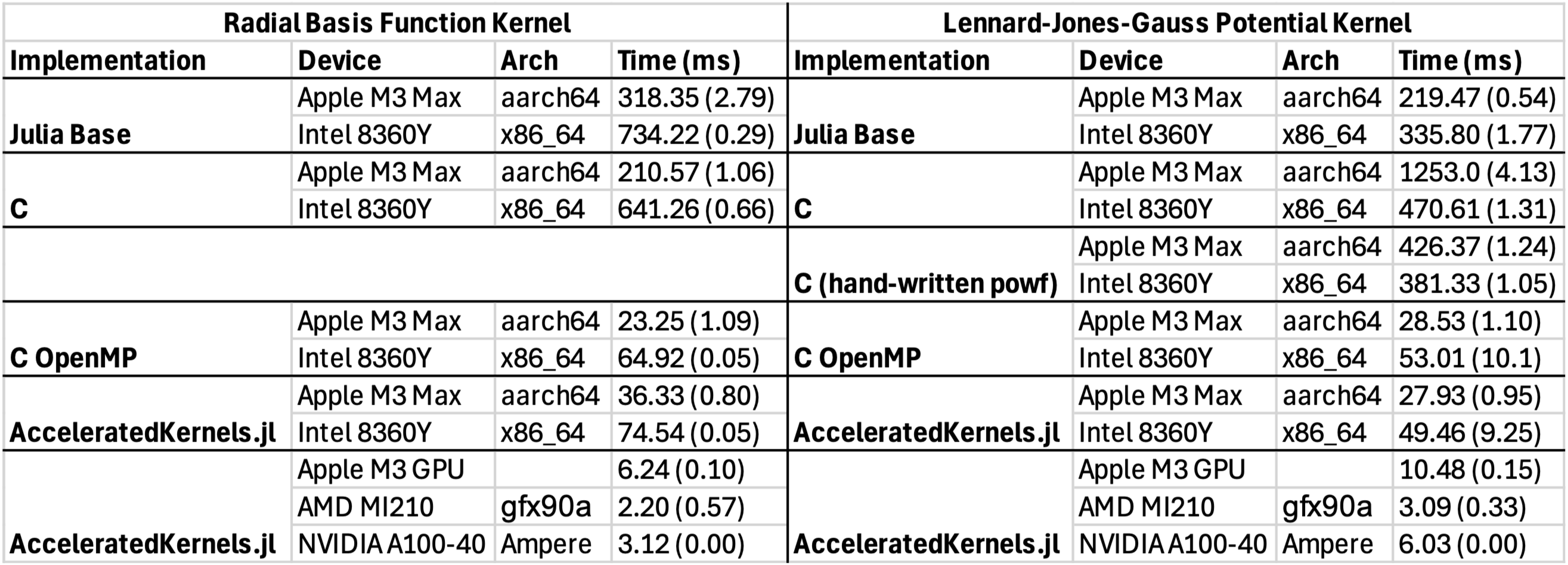 AcceleratedKernels.jl screenshot 1