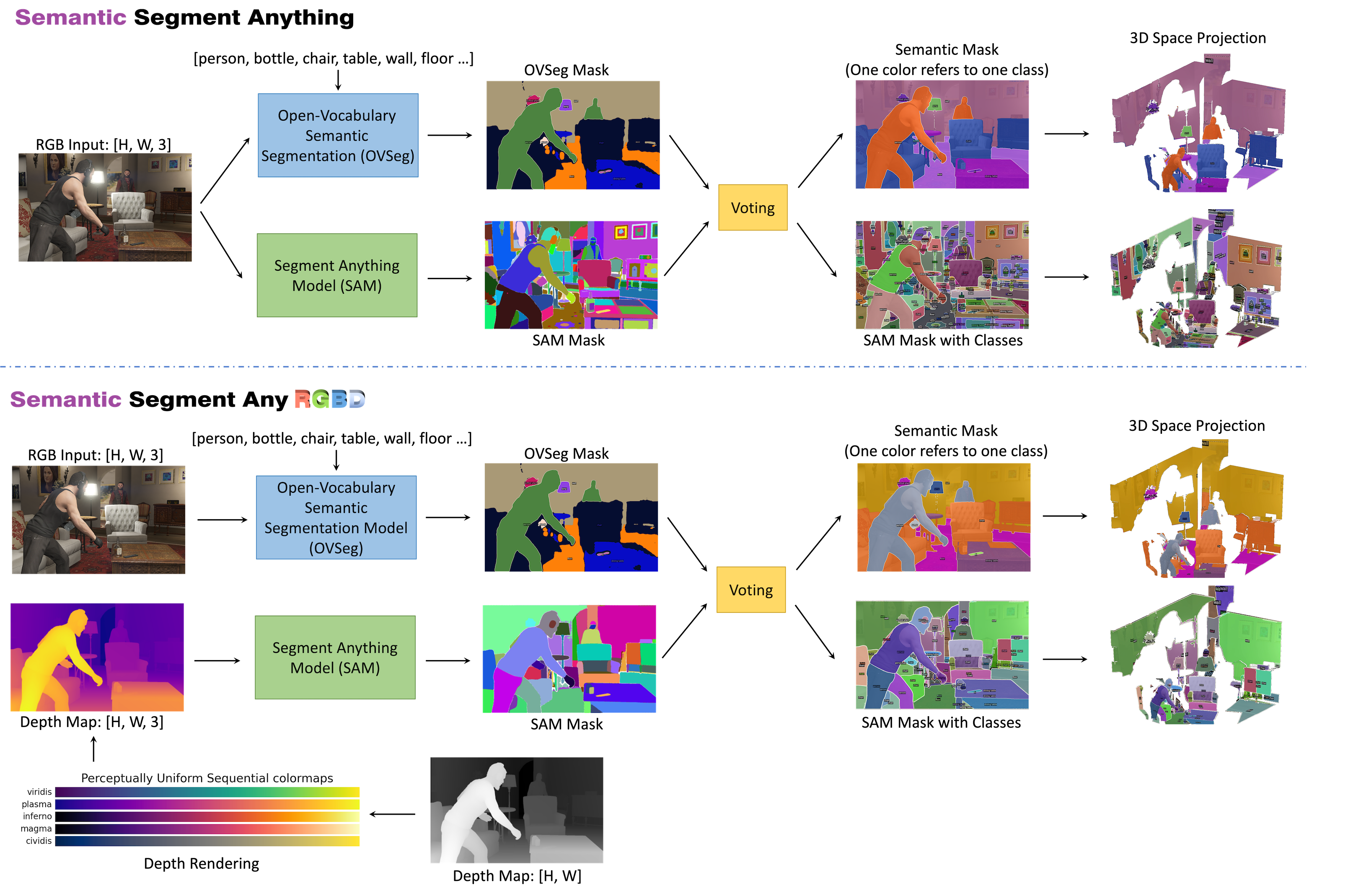 SegmentAnyRGBD screenshot 2
