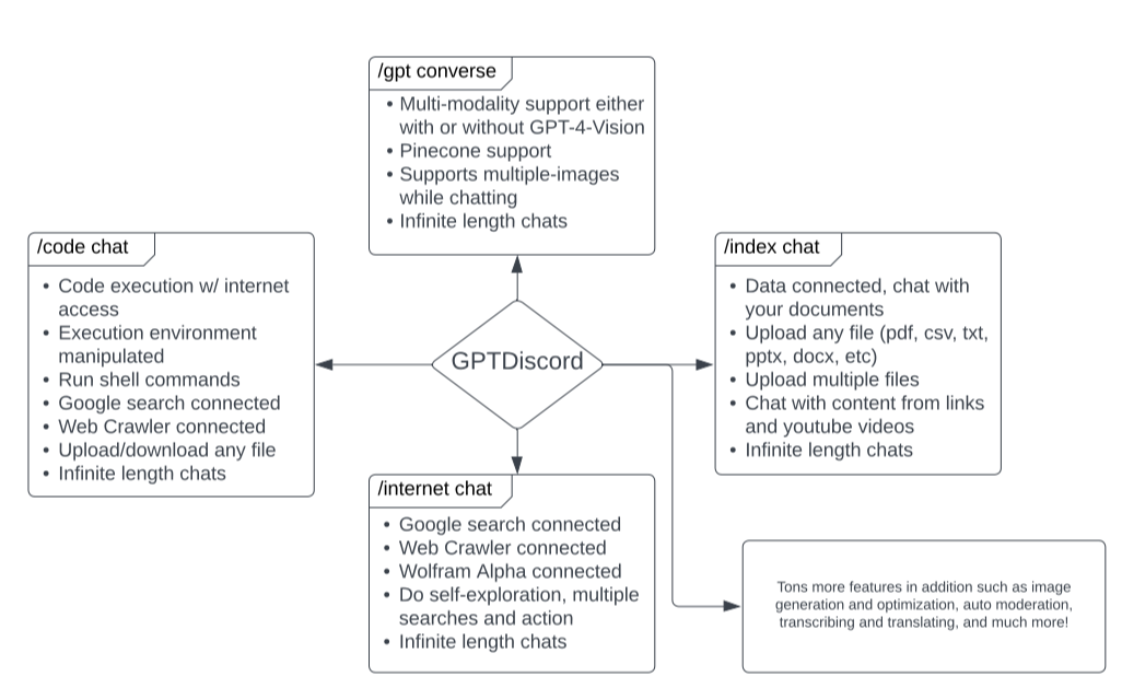 GPTDiscord screenshot 2