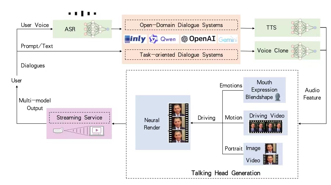 Linly-Talker screenshot 1