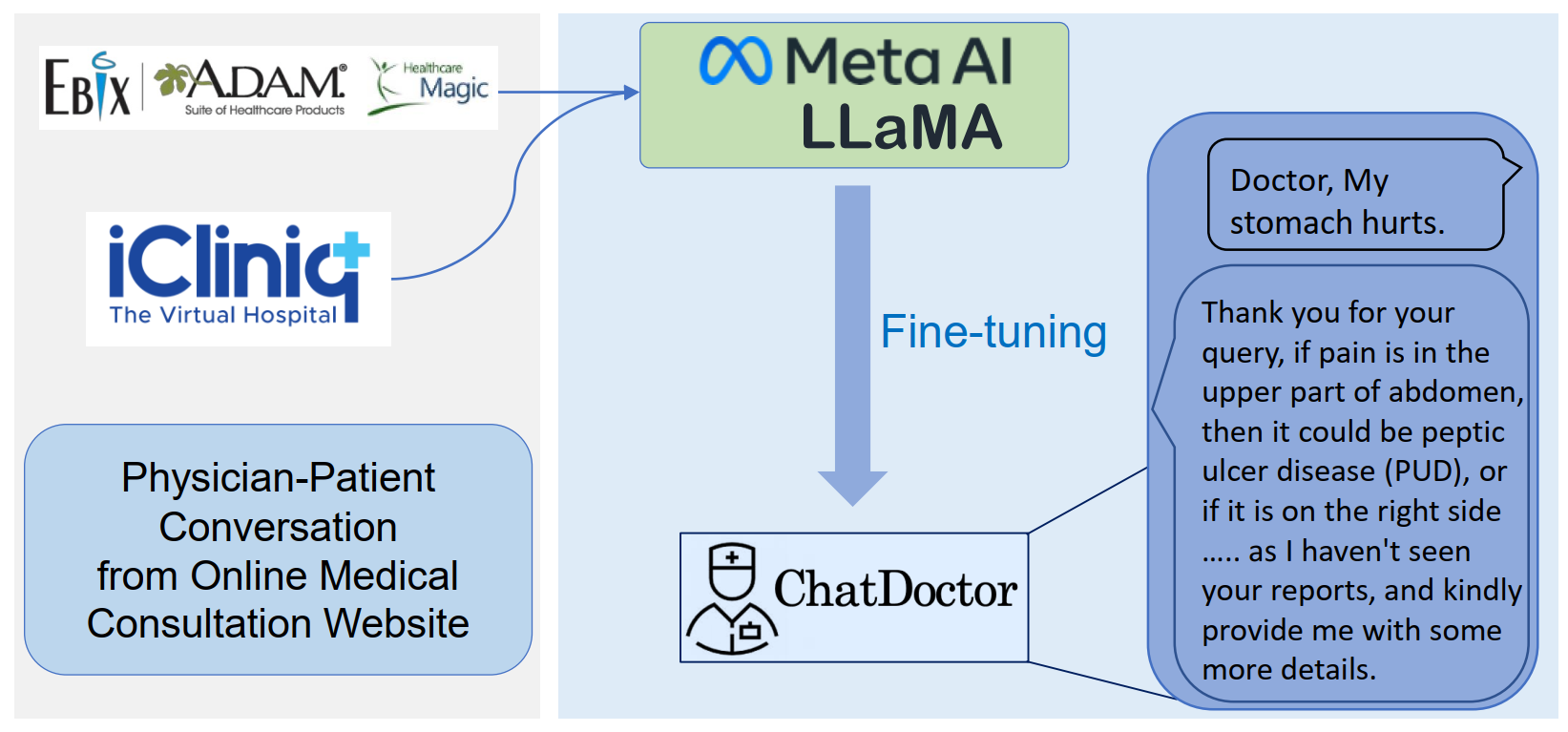 ChatDoctor screenshot 1