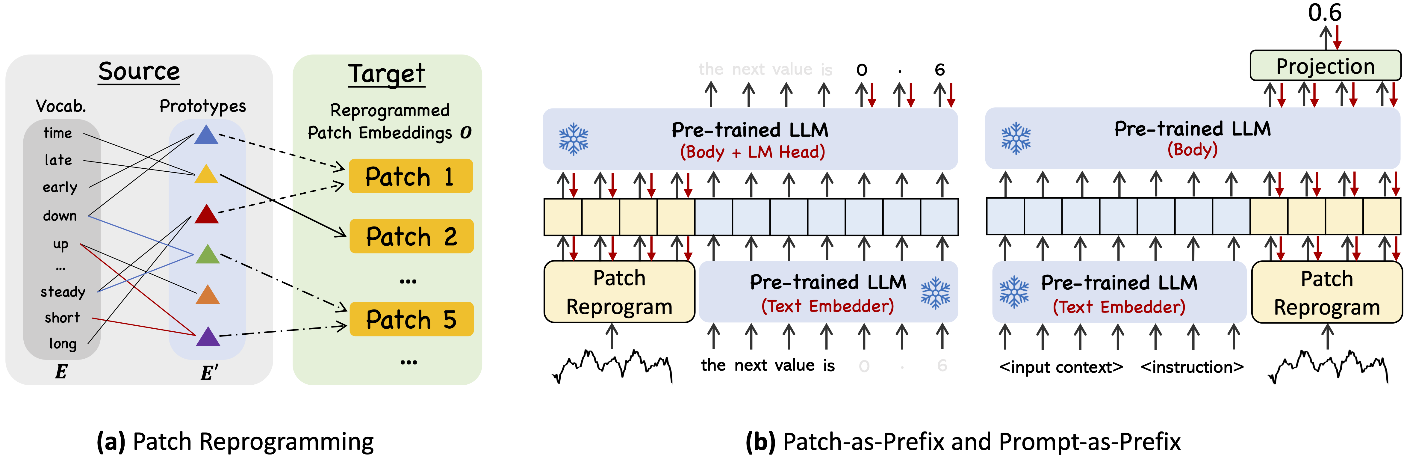 Time-LLM screenshot 2