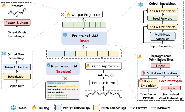Time-LLM screenshot 1