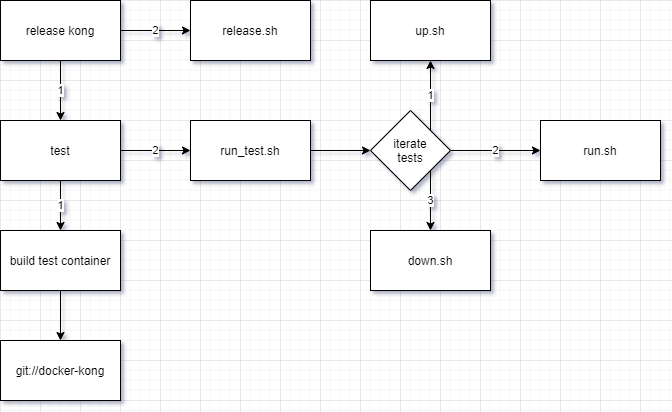 kong-build-tools screenshot 3