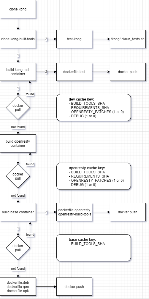 kong-build-tools screenshot 2